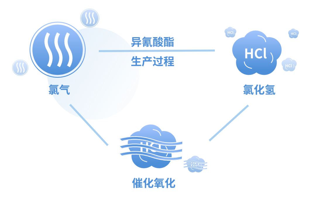 胺催化劑,有機(jī)錫催化劑,硬泡催化劑