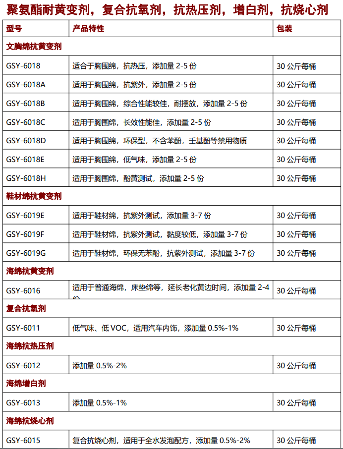 海綿抗黃變劑，抗氧劑，催化劑，聚氨酯助劑