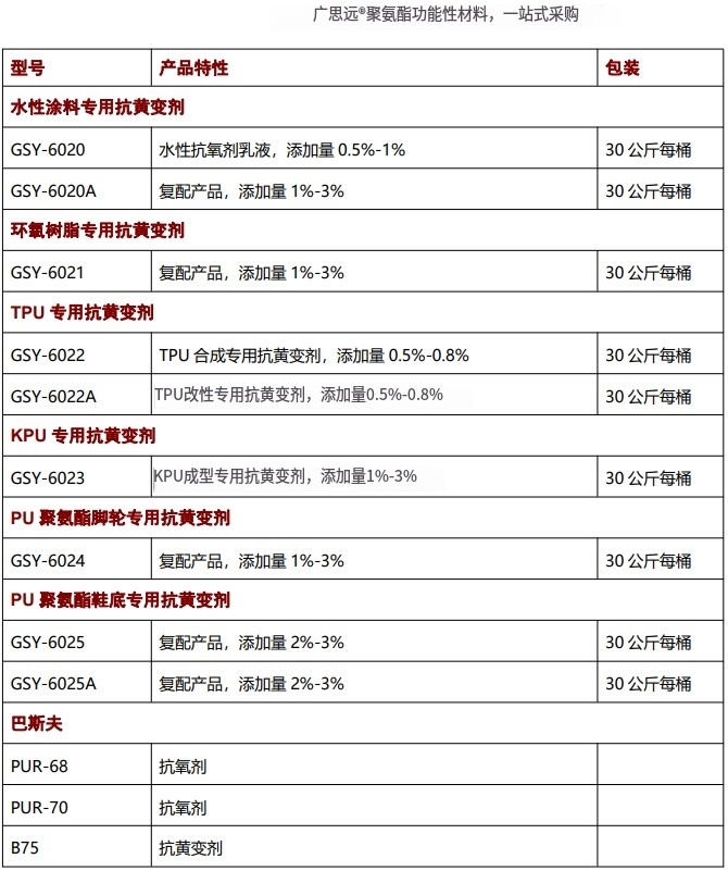 海綿抗黃變劑，抗氧劑，催化劑，聚氨酯助劑